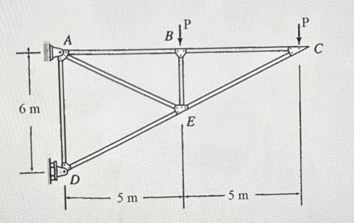 Determine the force in each member of the truss