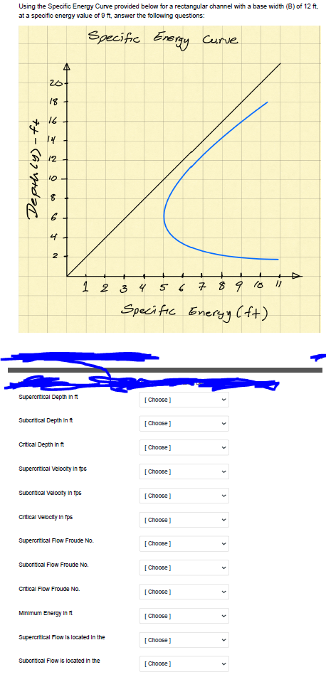 Using the Specific Energy Curve provided below