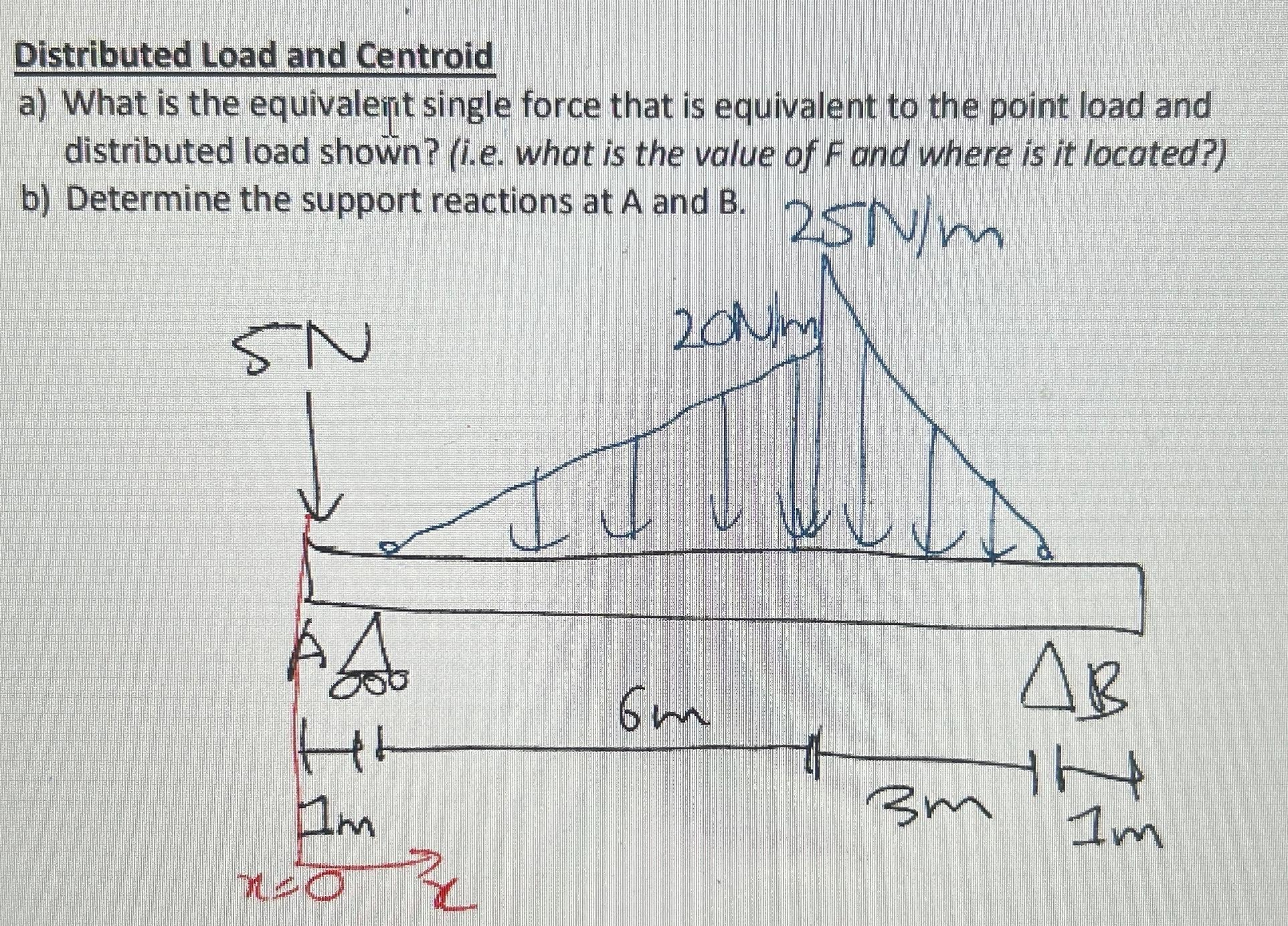 Distributed Load and Centroid a ) What is the