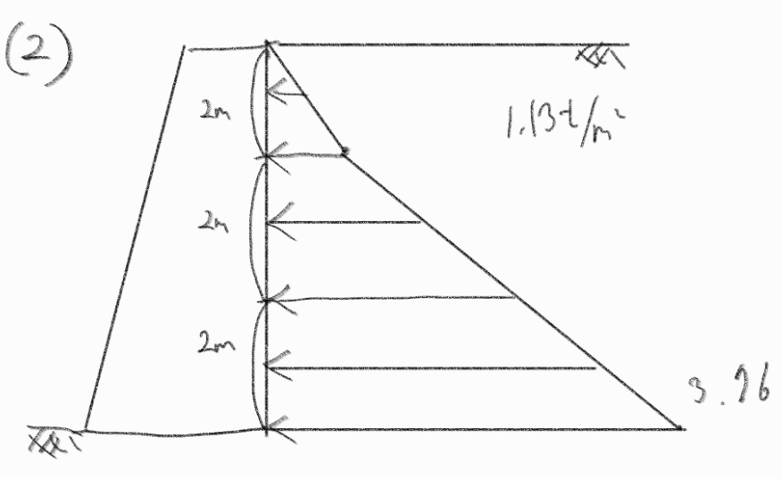 How can I find the point of the application of