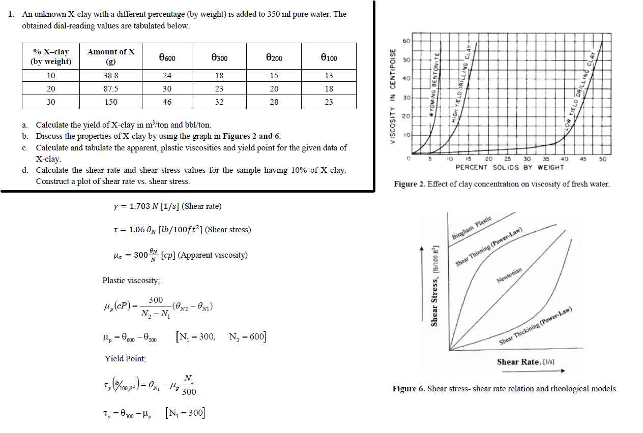 A question about yield of clays. Note: The