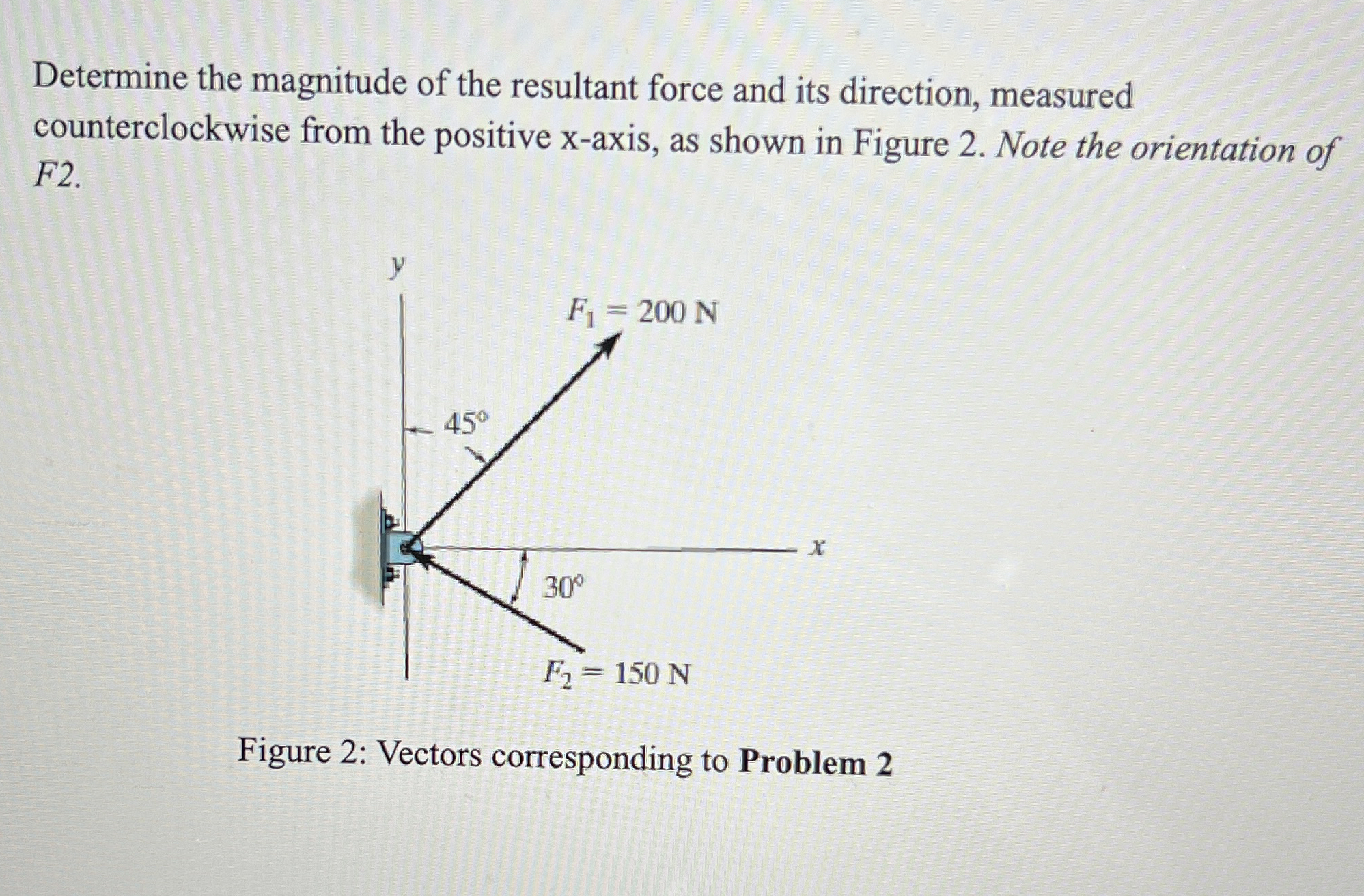 Determine the magnitude of the resultant force