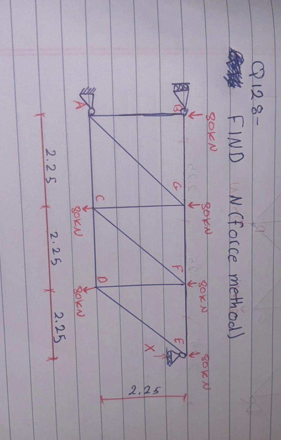 Q 1 2 8 - FIND N ( force method )