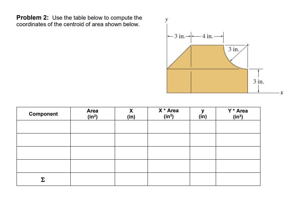 Problem 2 : Use the table below to compute the