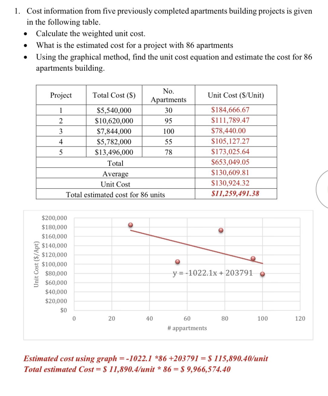 how did they calculate Unit Cost, total esimated
