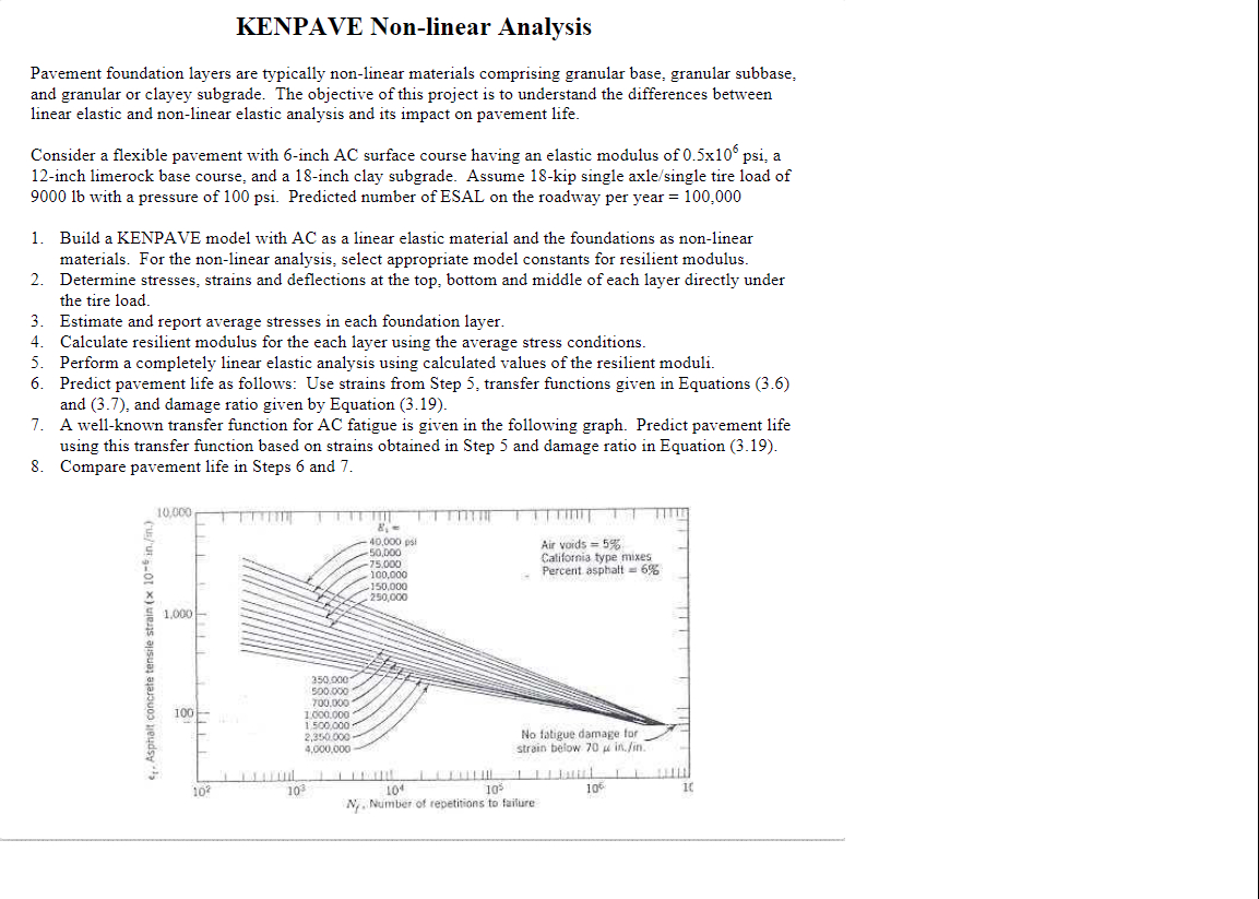 KENPAVE Non - linear Analysis Pavement foundation