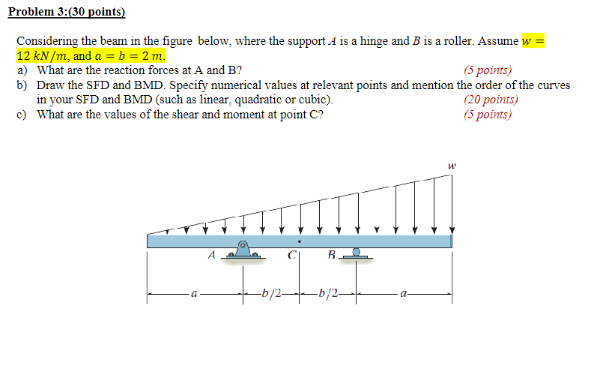 Problem 3 : ( 3 0 points ) Considering the beam