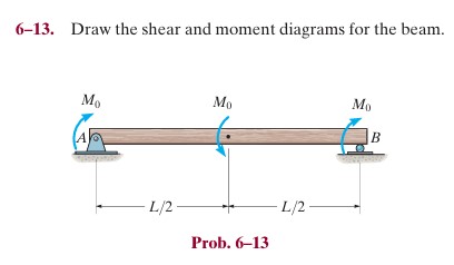 6 - 1 3 . Draw the shear and moment diagrams for