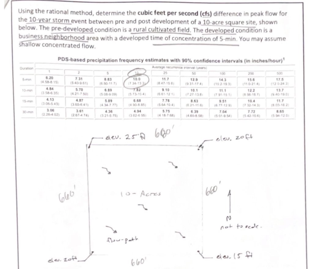 Using the rational method, determine the cubic