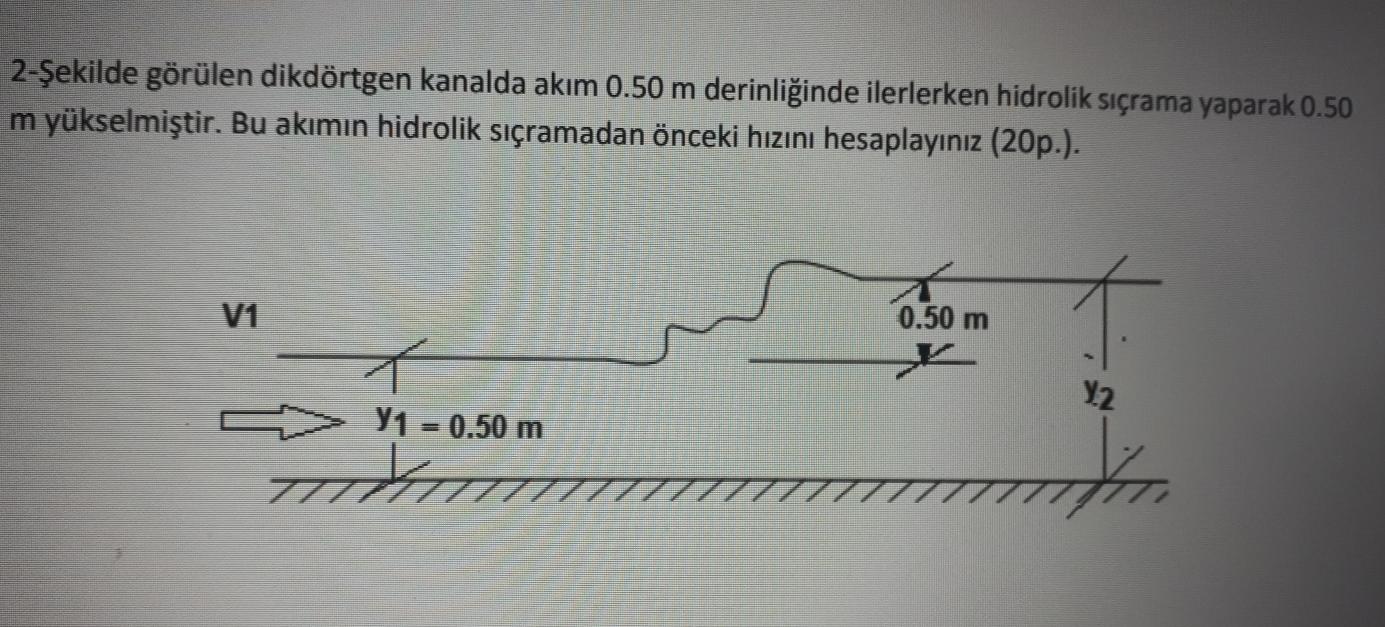 2 - ekilde g r len dikd rtgen kanalda ak m 0 . 5