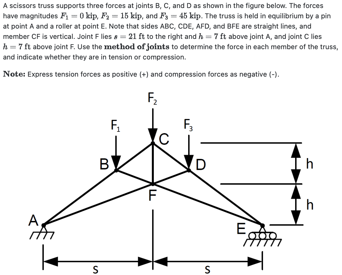 A scissors truss supports three forces at joints