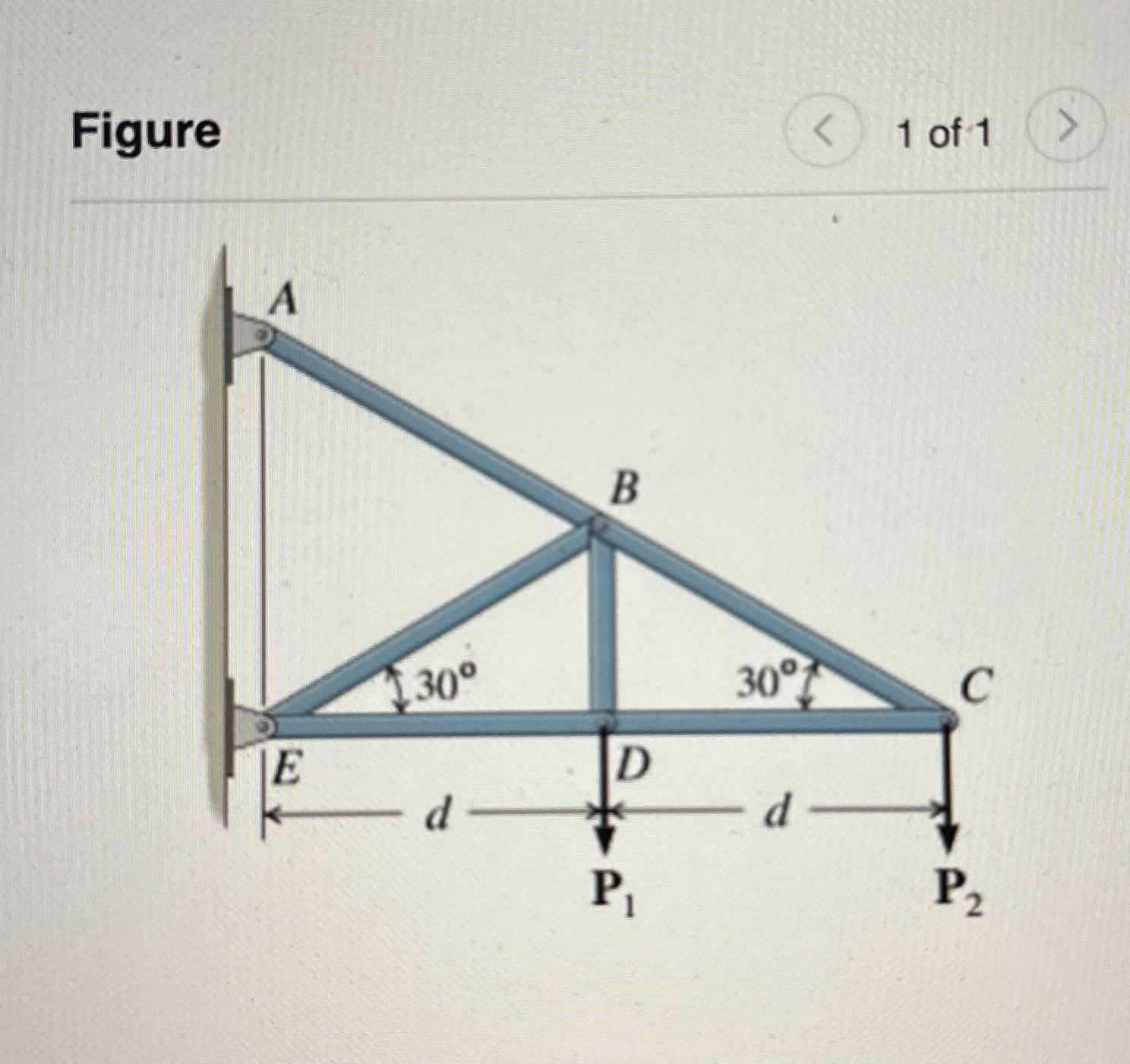Using method of joints find the force in each