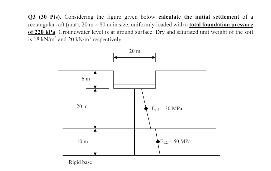 Q 3 ( 3 0 Pts ) . Considering the figure given