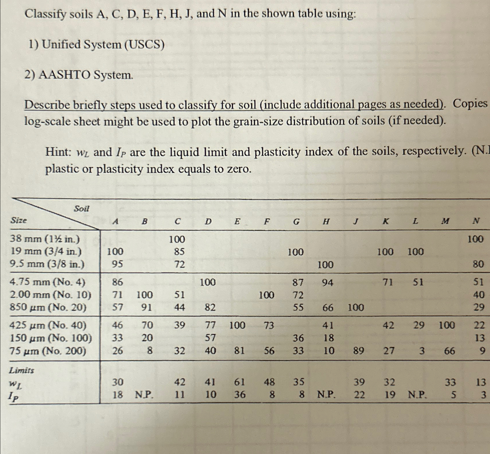 Classify soils A , C , D , E , F , H , J , and N
