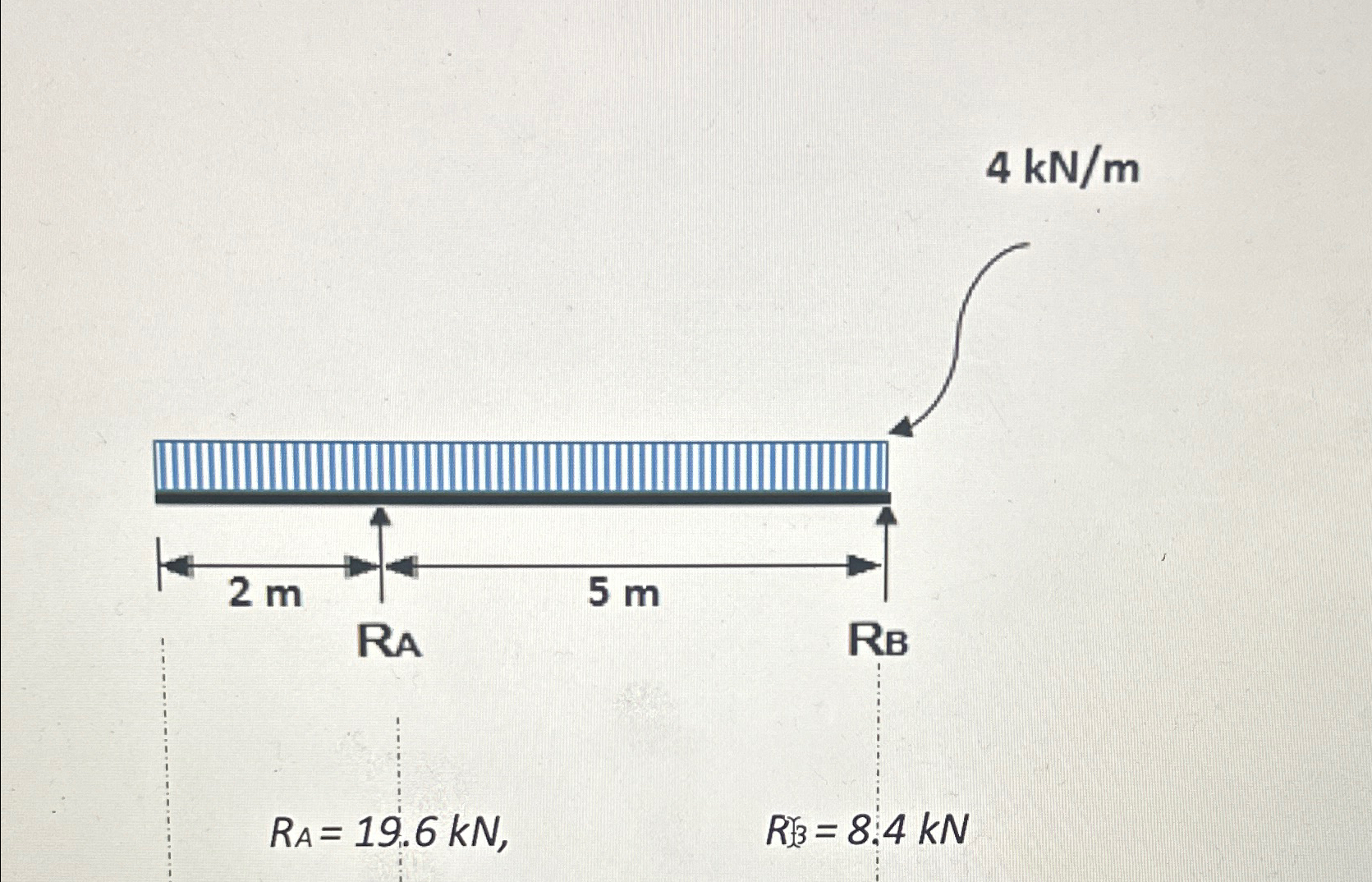 A ) Draw the label Bending Moment Diagrams ( BMD