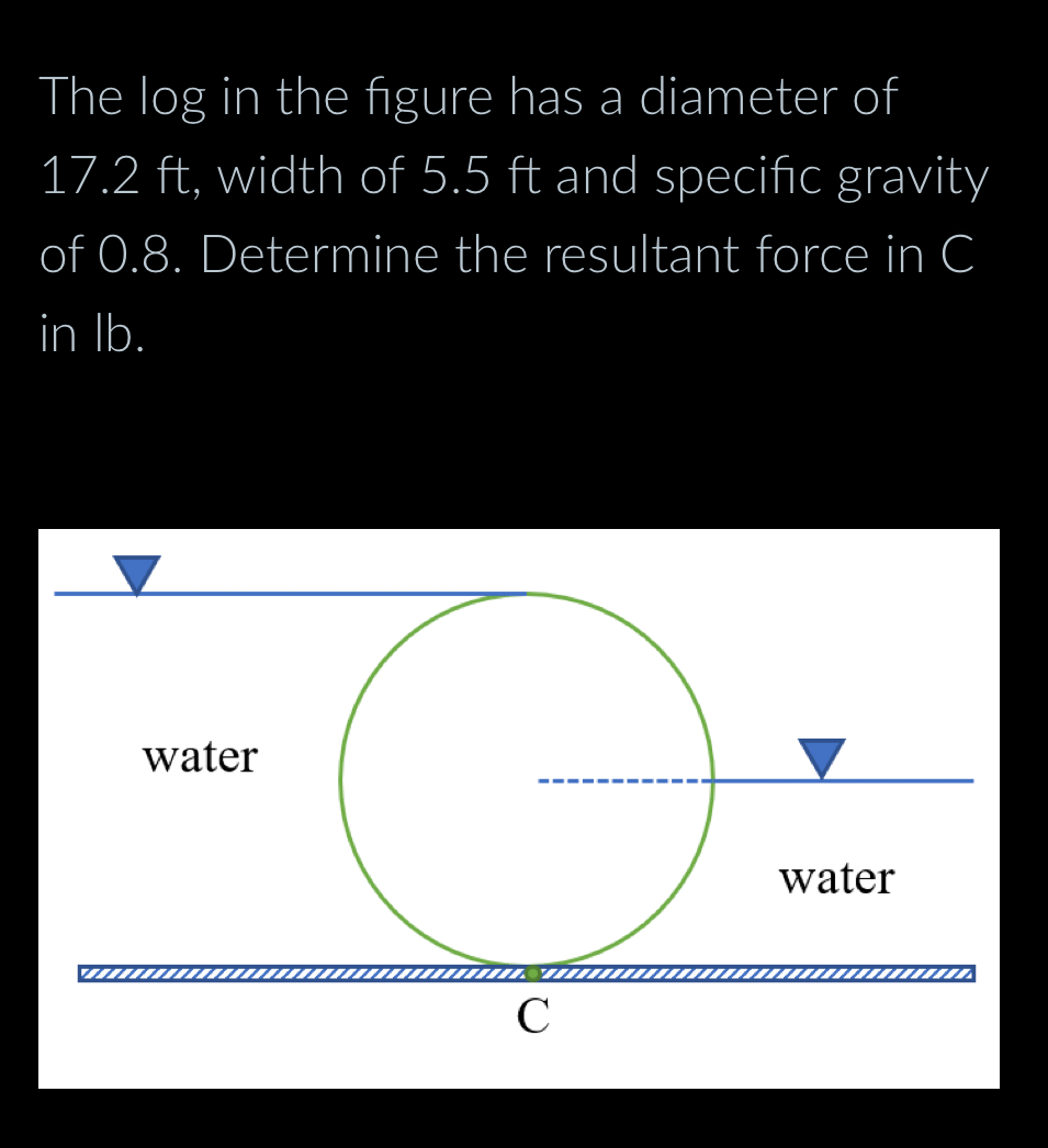 The log in the figure has a diameter of 1 7 . 2 f