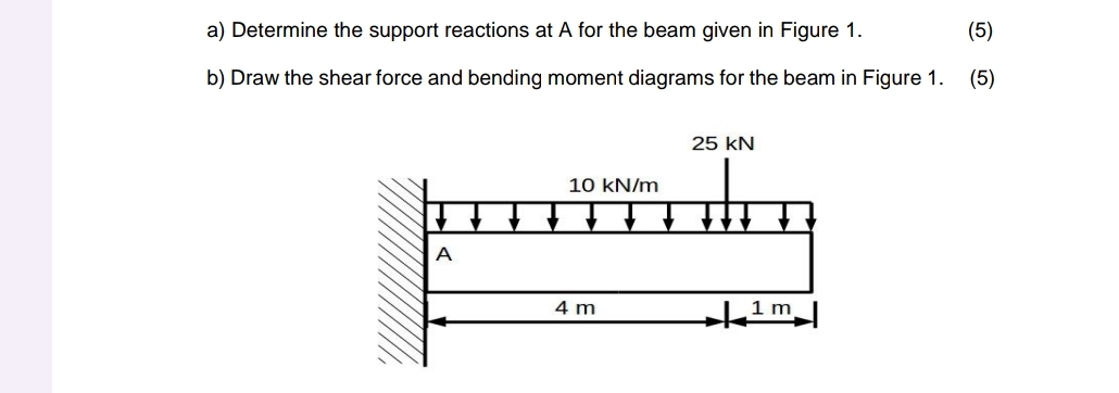 a ) Determine the support reactions at A for the