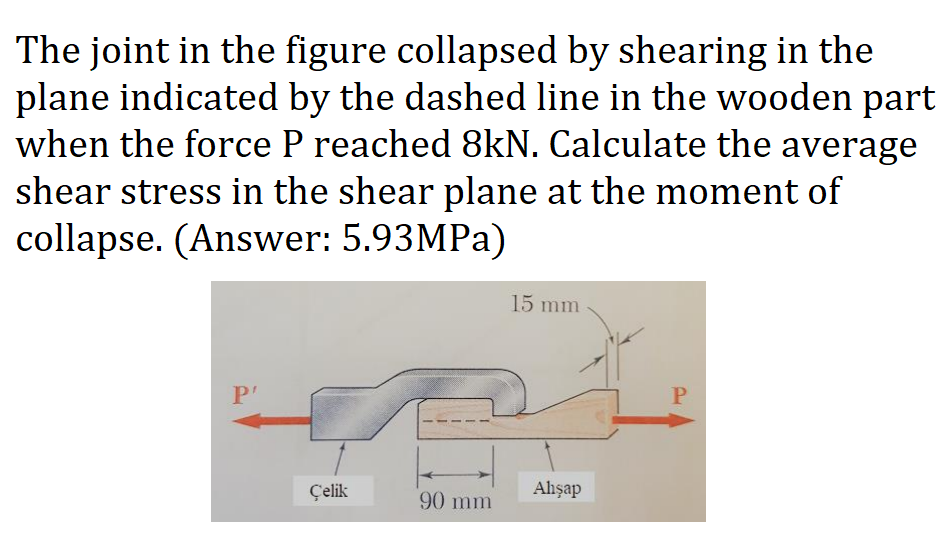 The joint in the figure collapsed by shearing in