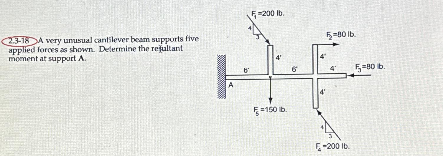 2 . 3 - 1 8 A very unusual cantilever beam