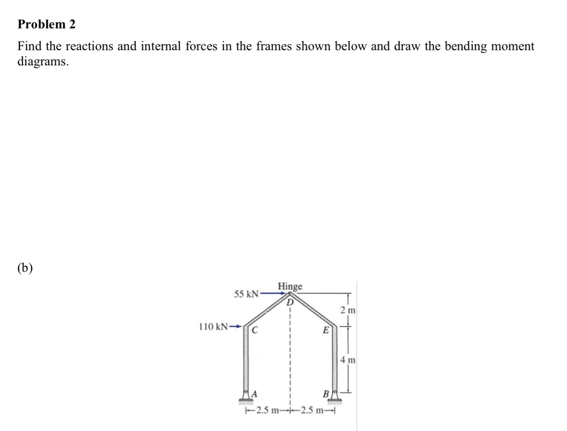 Problem 2 Find the reactions and internal forces