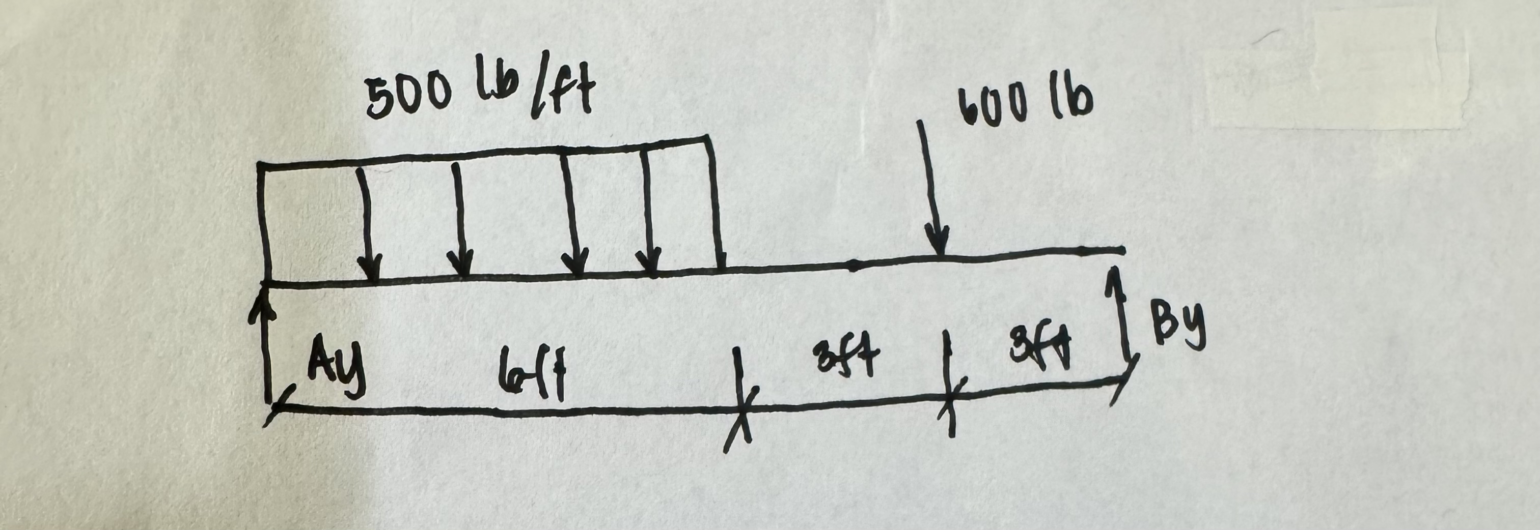 Step by step solution of getting the deflection