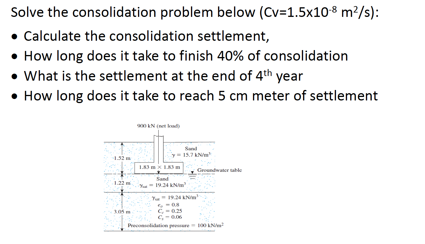 Solve the consolidation problem below ( C v = 1 .
