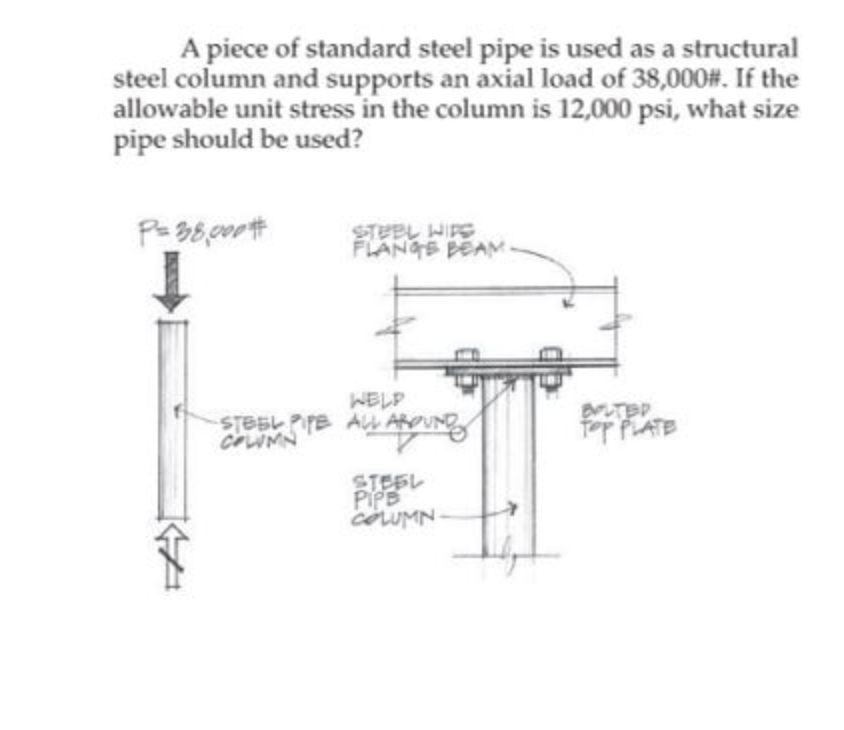 A piece of standard steel pipe is used as a