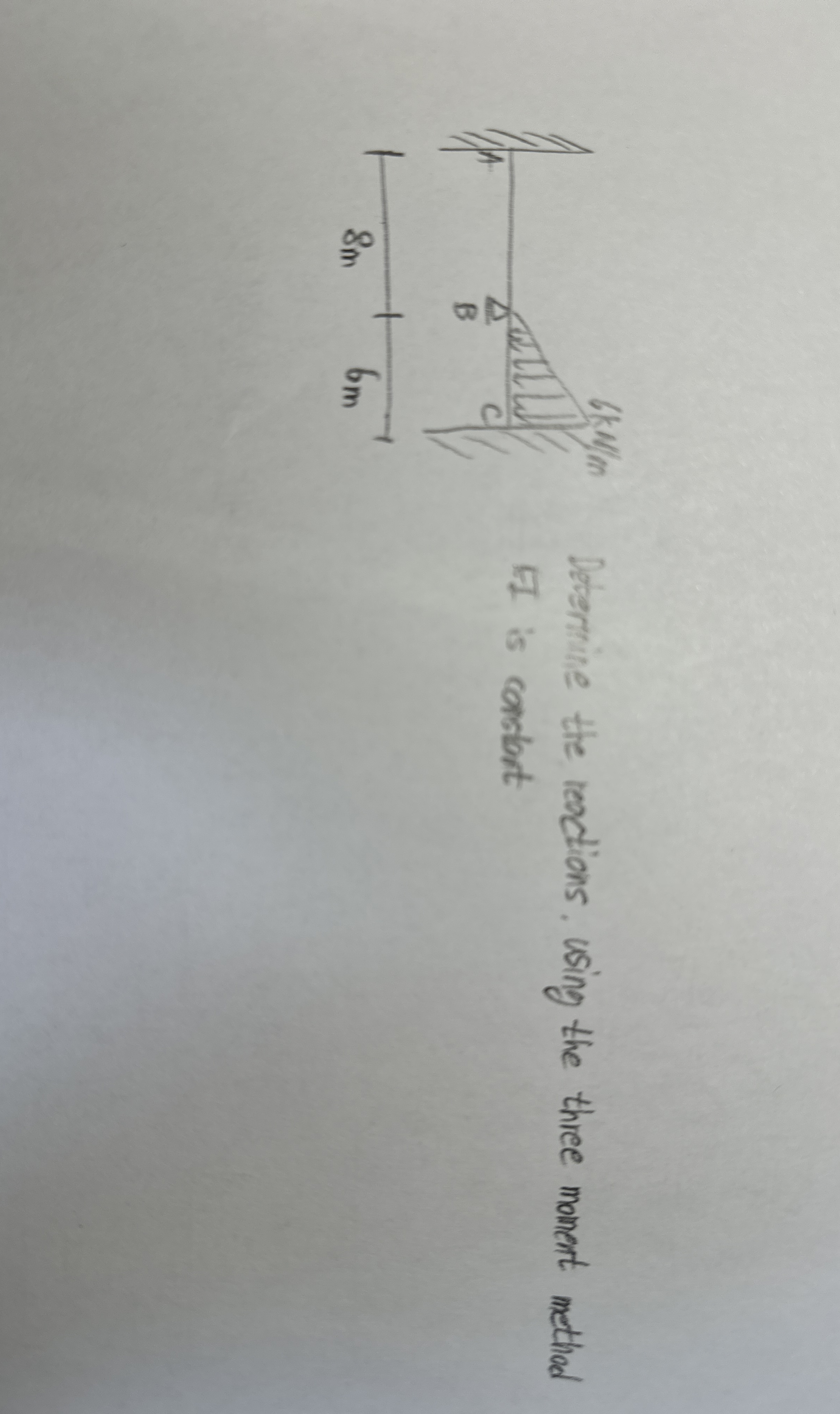Determine the reactions. using the three moment