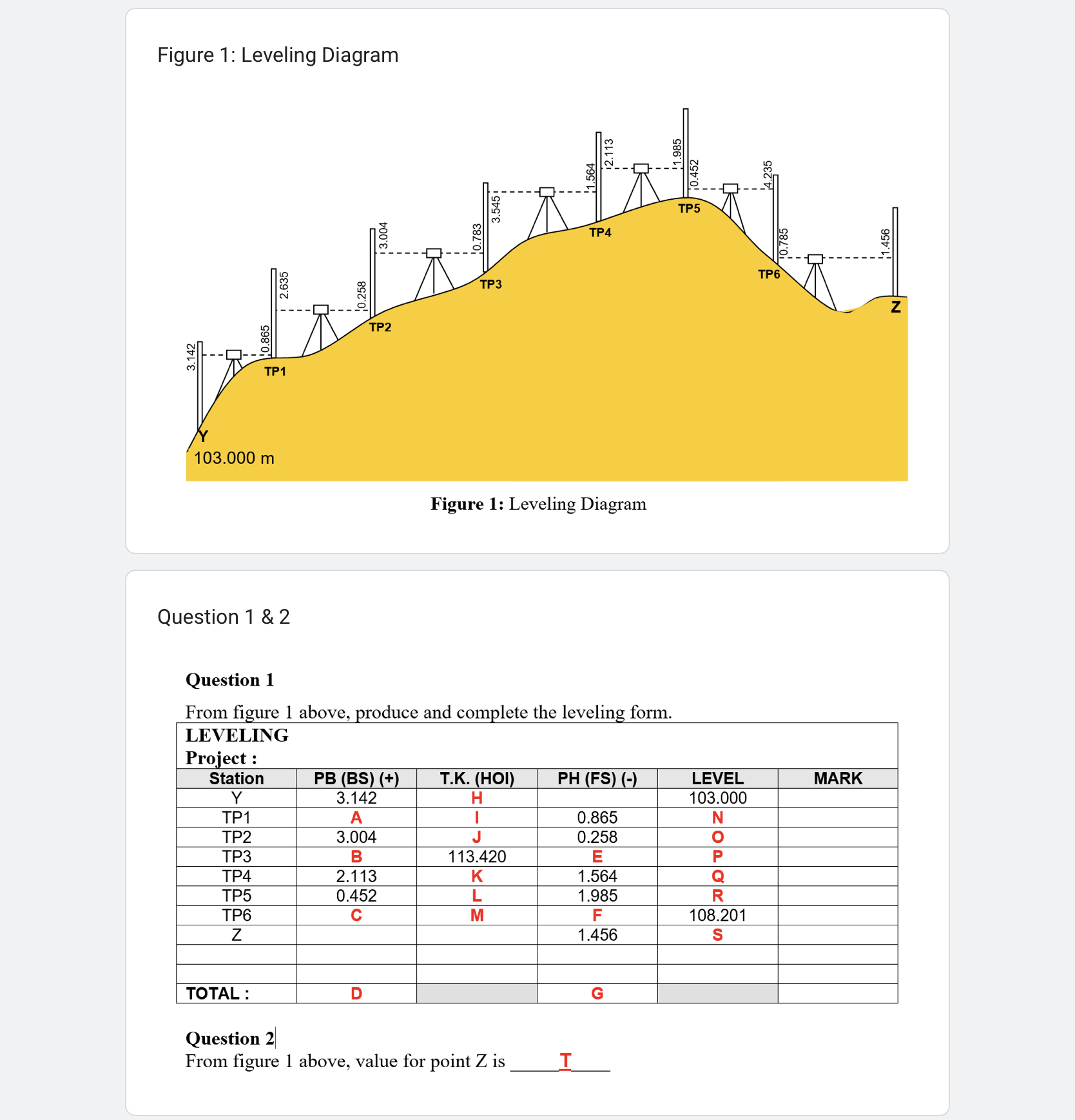 Figure 1 : Leveling Diagram Figure 1 : Leveling
