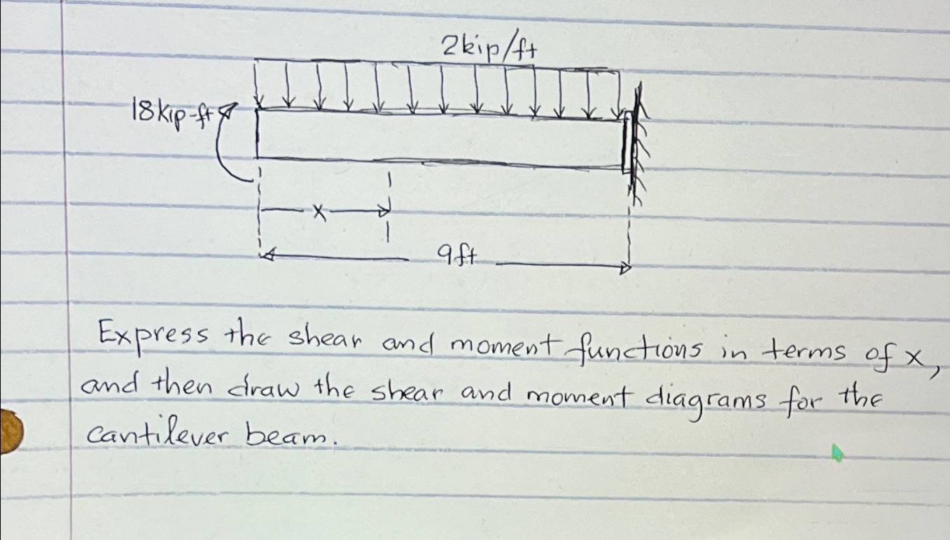 Express the shear and moment functions in terms