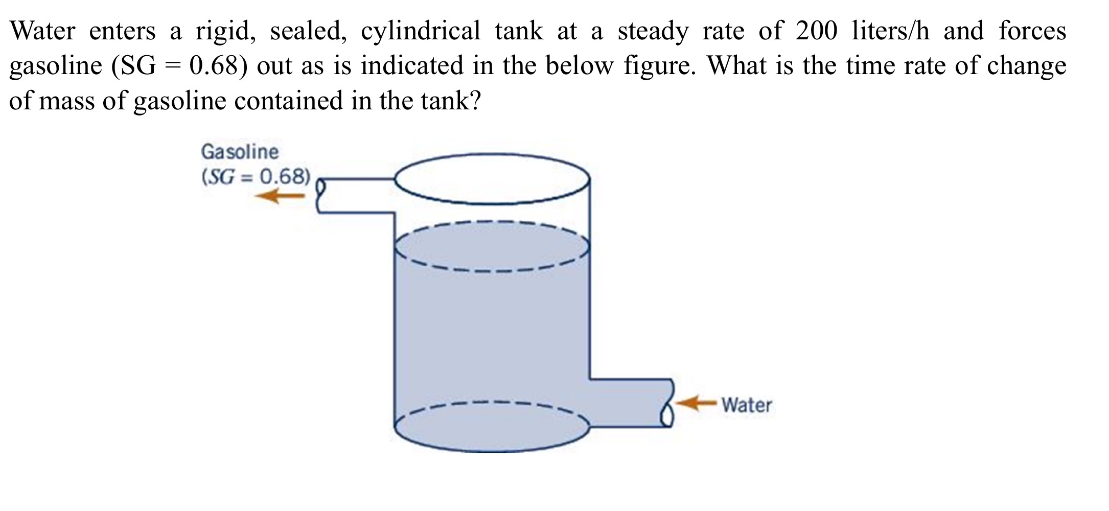Water enters a rigid, sealed, cylindrical tank at