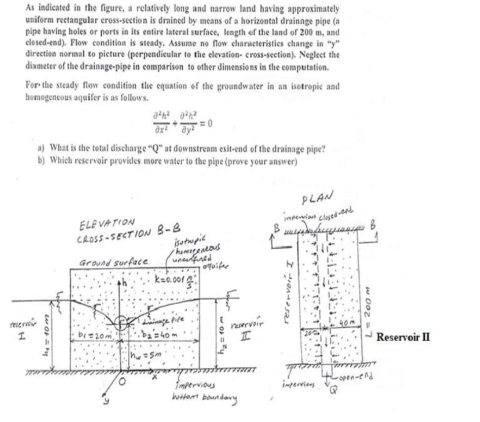 As indicated in the figure, a relatively long and
