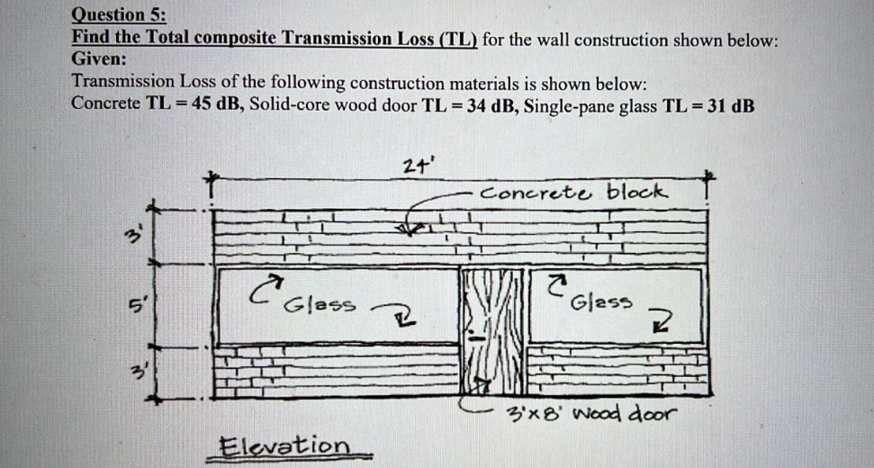 Question 5 : Find the Total composite