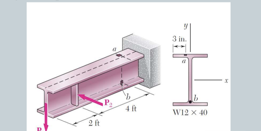 Two forces P 1 = 5 kips and P 2 = 3 kips are