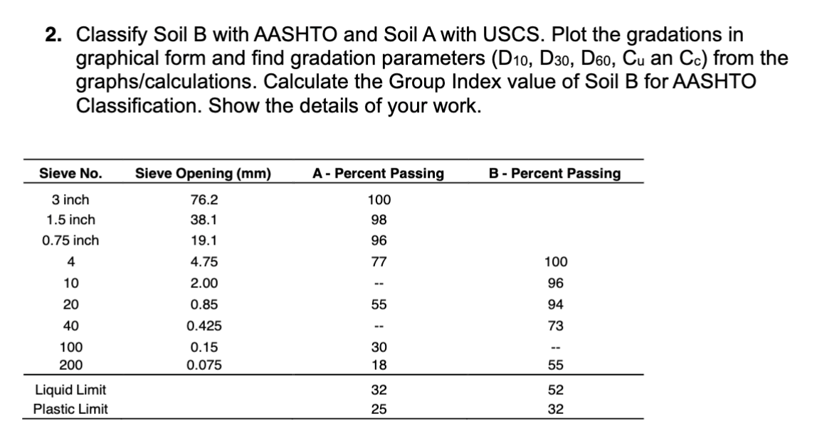 Classify Soil B with AASHTO and Soil A with USCS.