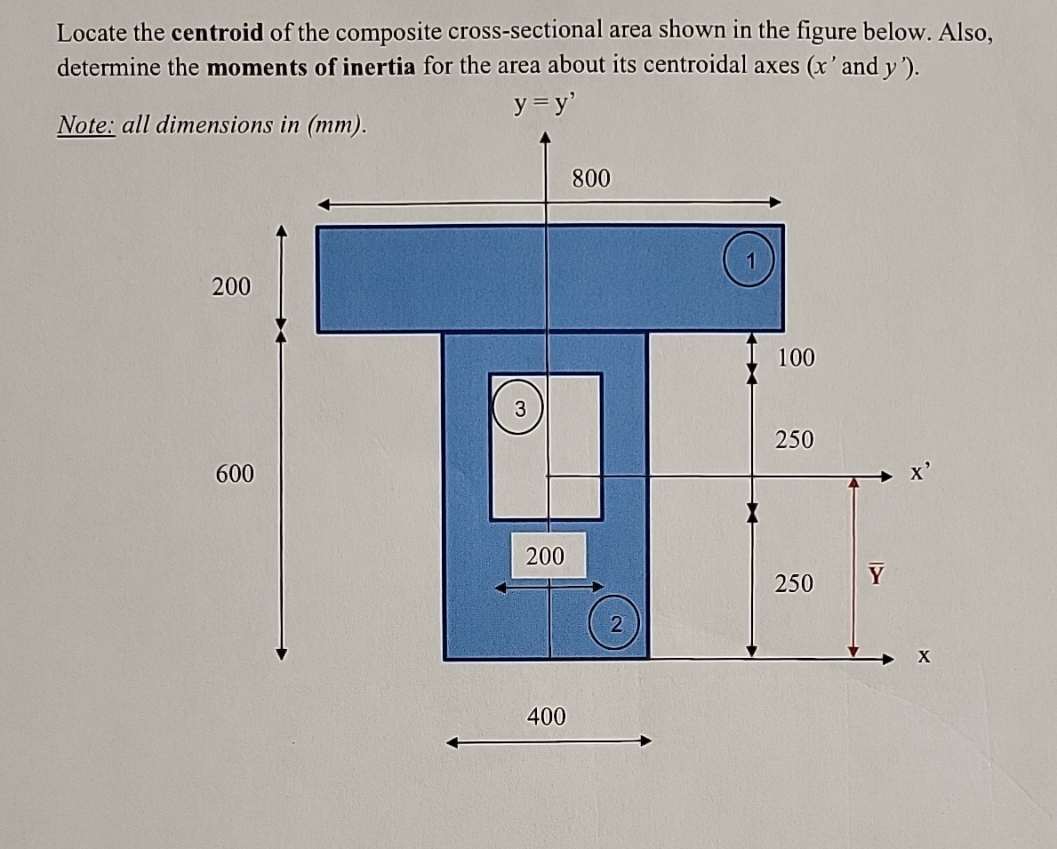 Locate the centroid of the composite cross -