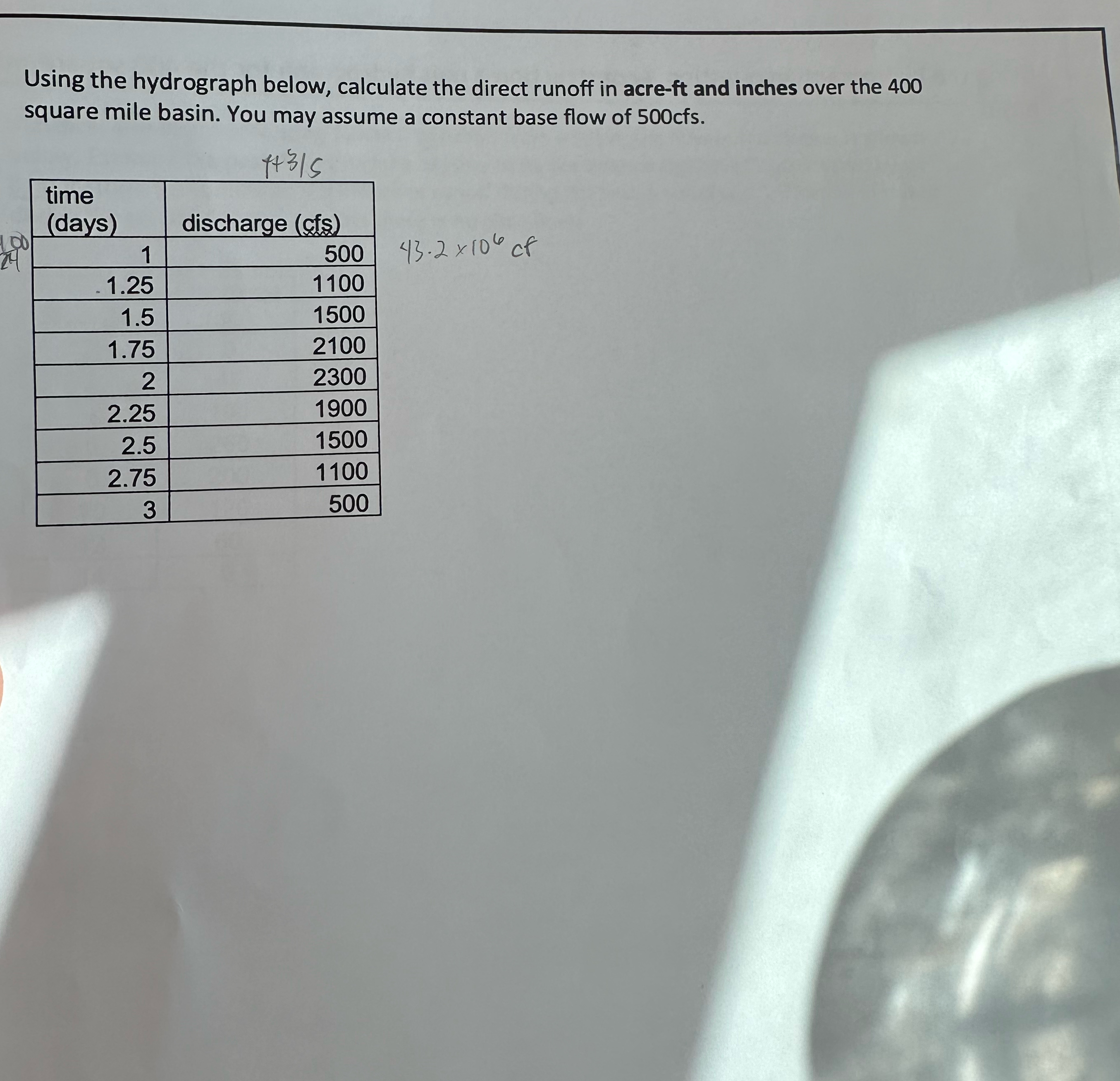 Using the hydrograph below, calculate the direct