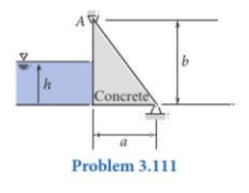 What depth of water in meters will cause this