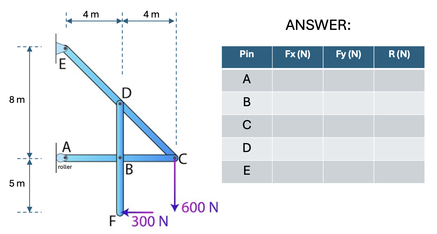 Find the reactions at all pins for the following