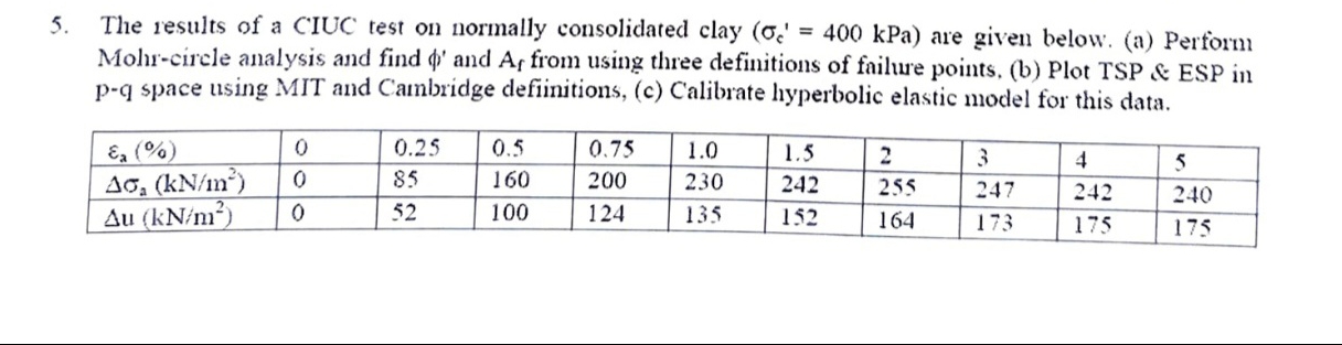 The results of a CIUC test on normally
