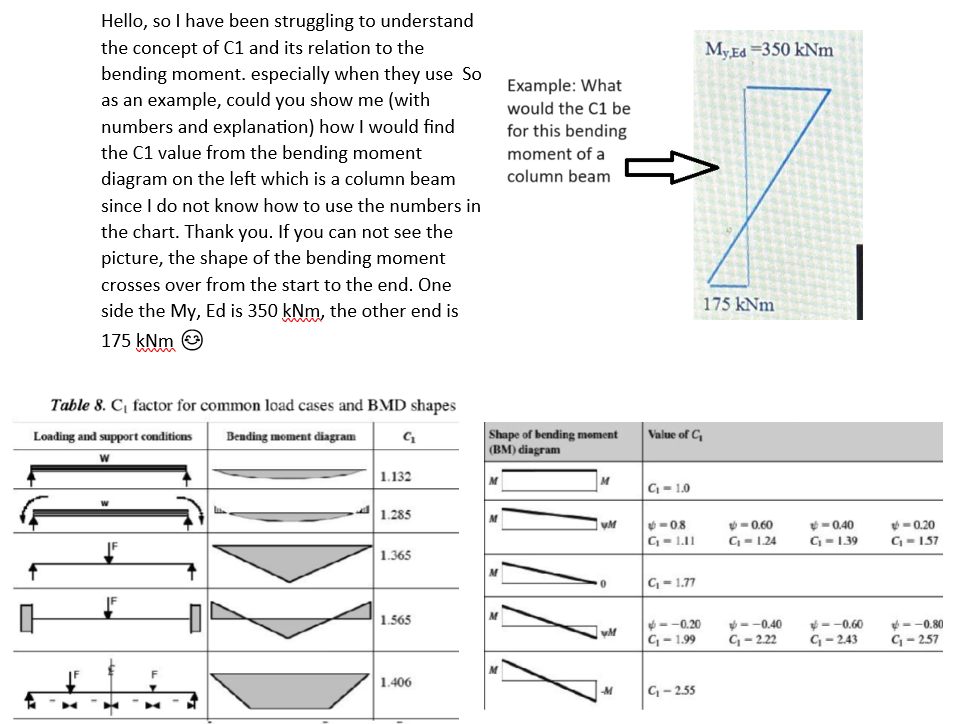hello, so I have been struggling to understand