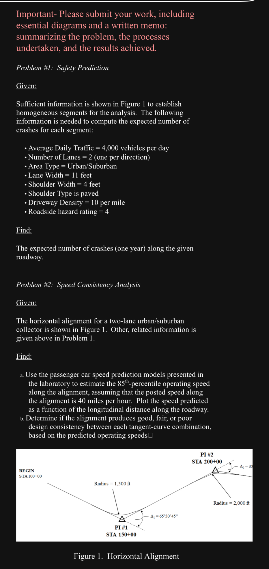 Important - Please submit your work, including