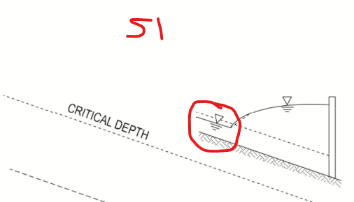 how is S 1 not supercritical flow when the