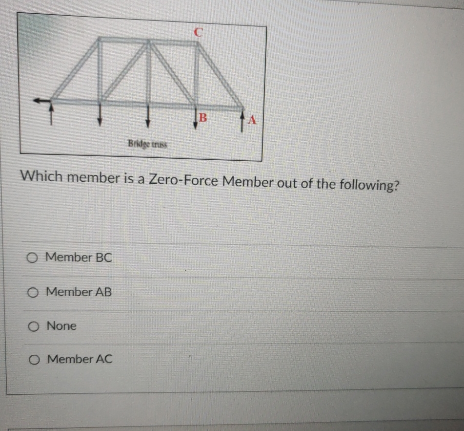 Which member is a Zero - Force Member out of the