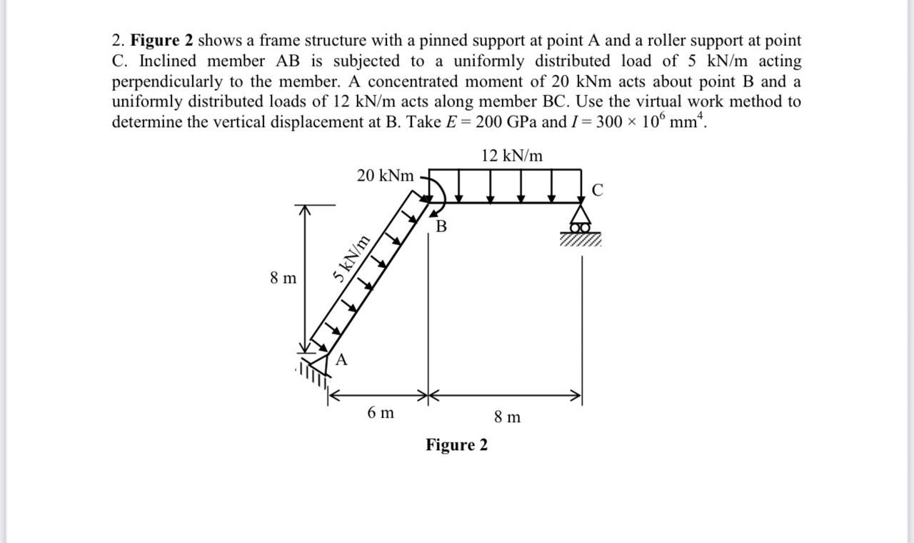Figure 2 shows a frame structure with a pinned