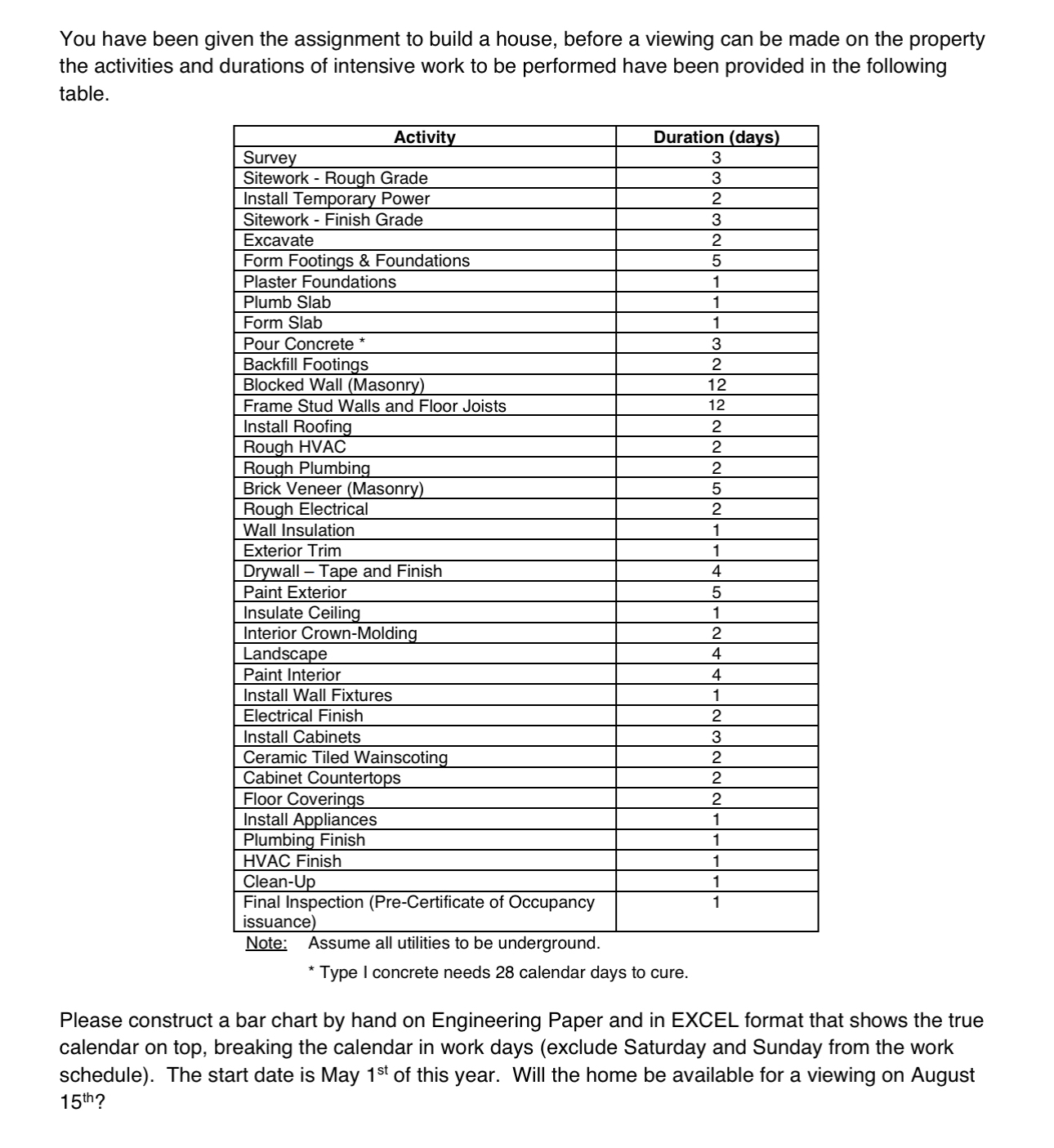 Please construct a bar chart by hand on