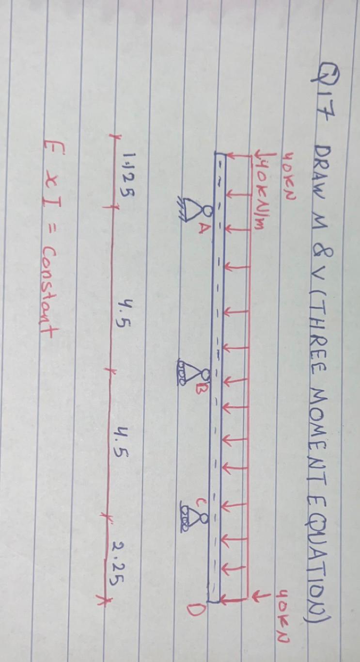 Q 1 7 DRAW M & V ( THREE MOMENT E QUATION ) + 4 .