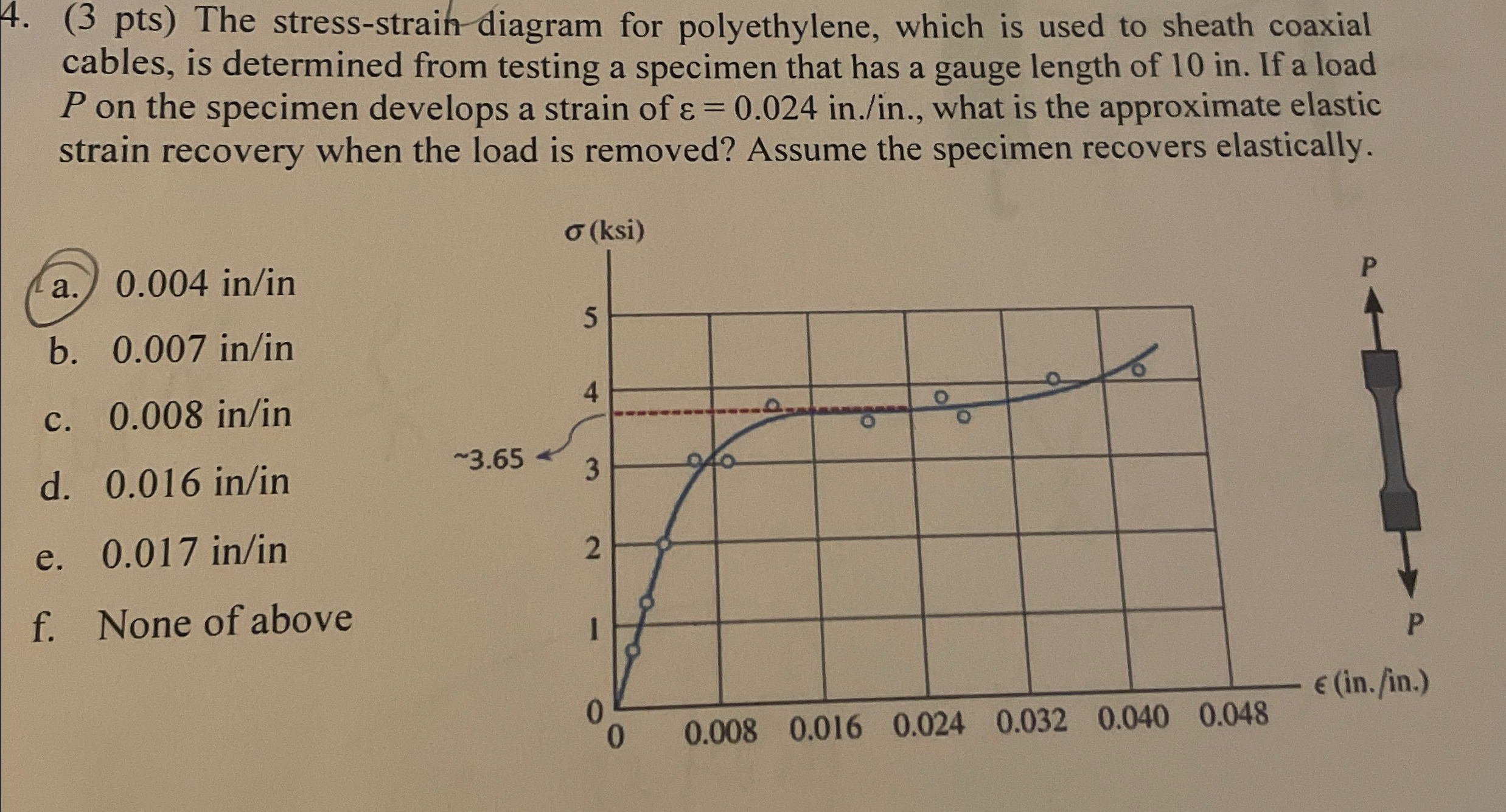 The stress - straiN diagram for polyethylene,