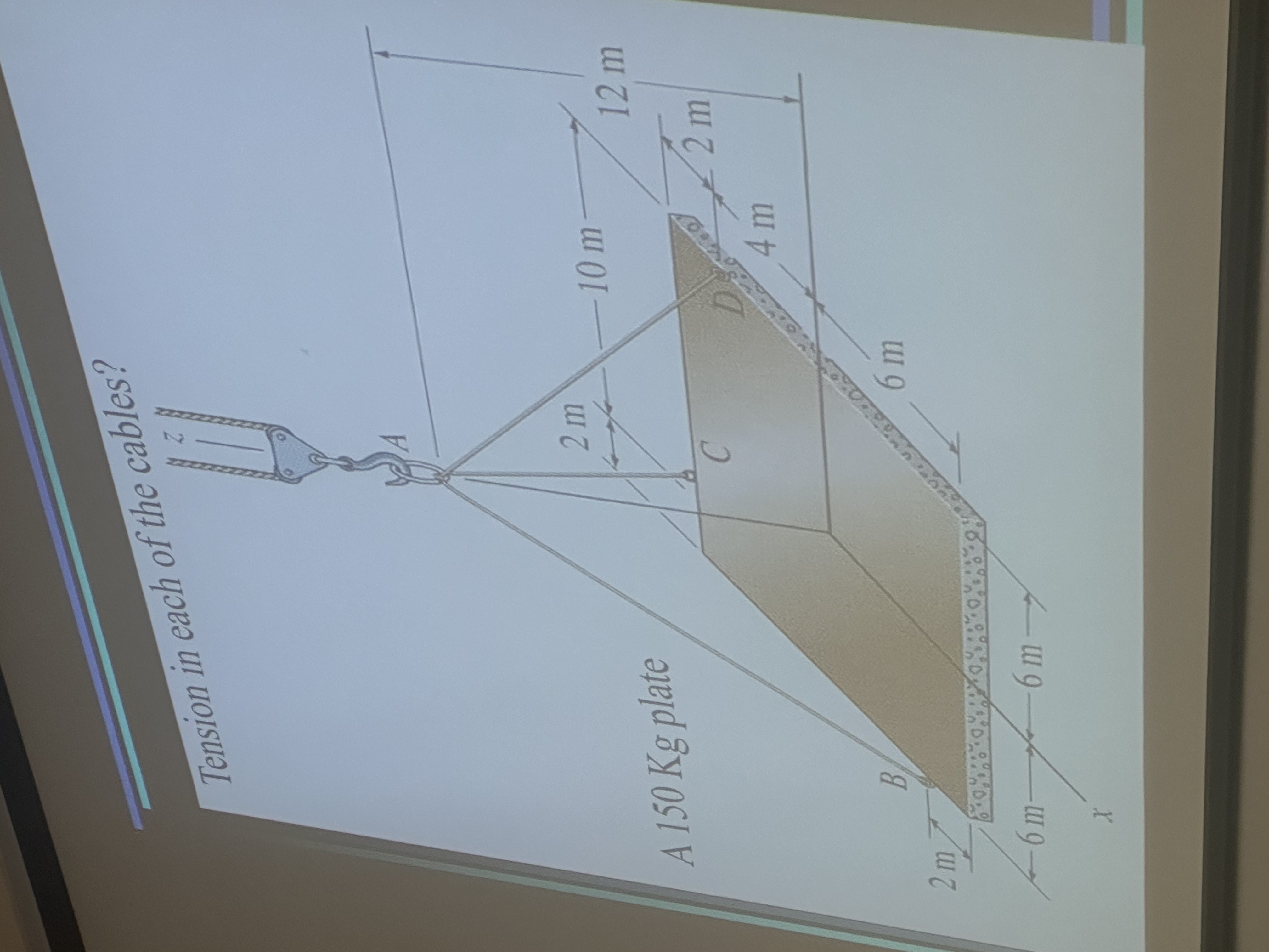 Tension in each of the cables?