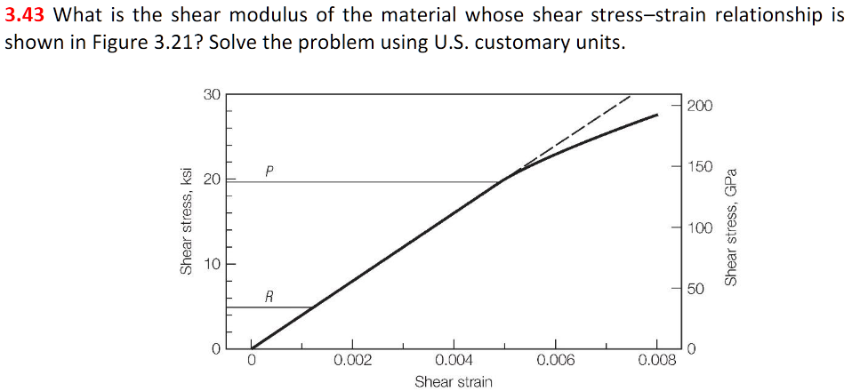 Civil Engineering Materials # 3 . 4 3 What is the